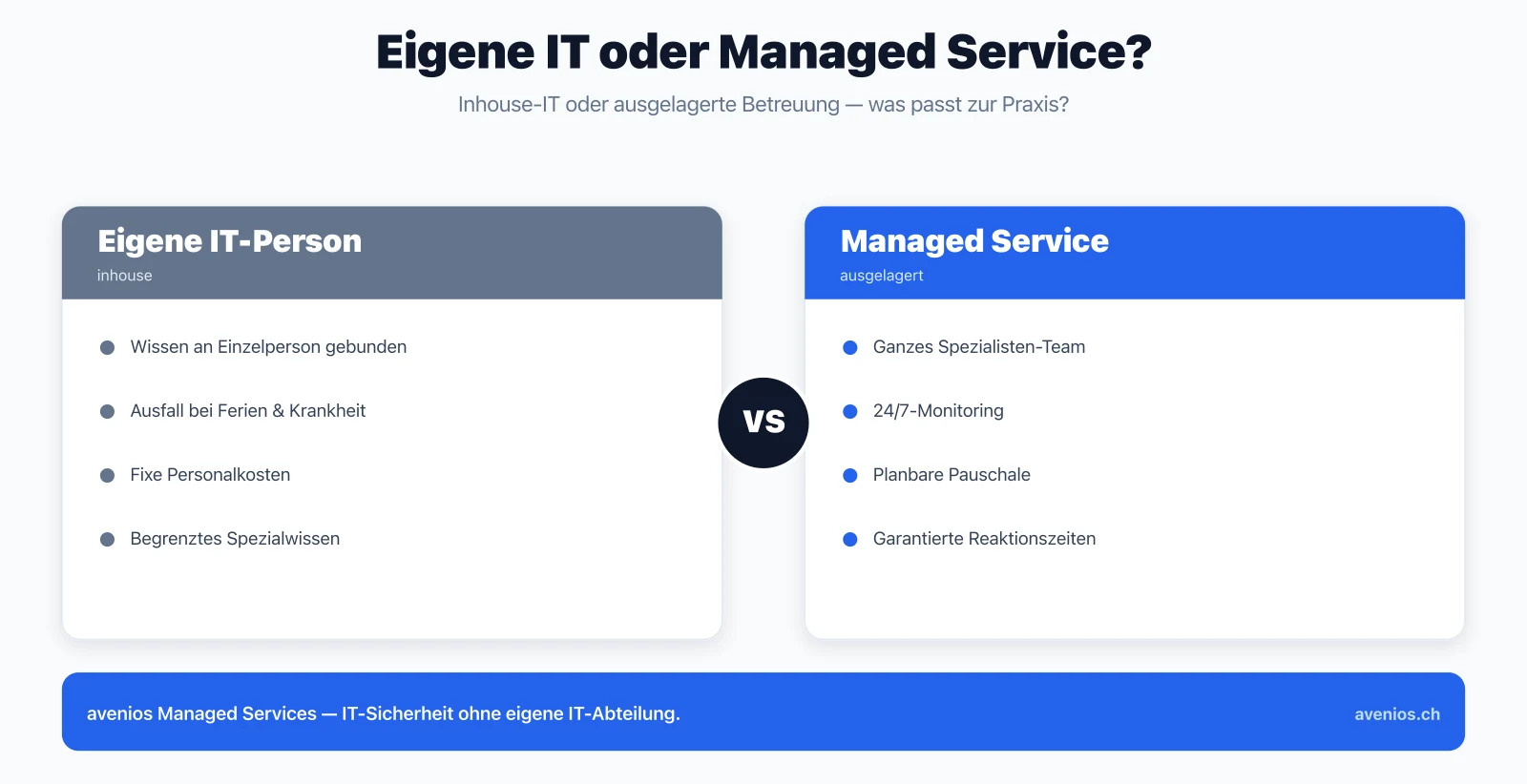 Vergleich eigene IT-Person und Managed Service für die Arztpraxis: Spezialwissen, Ausfallsicherheit, Kosten und Reaktionszeiten