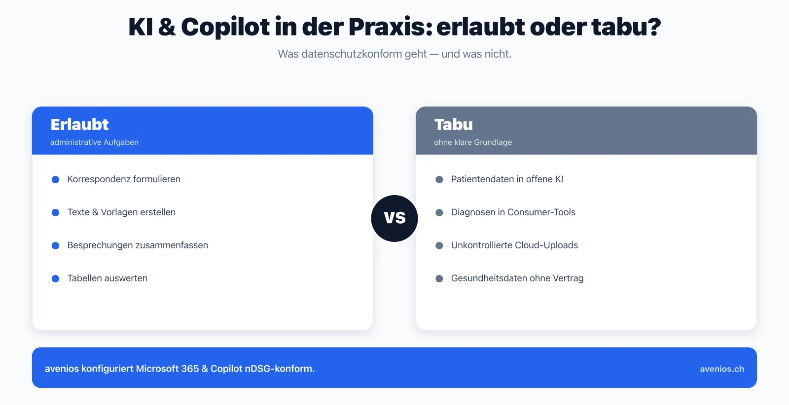 KI und Microsoft Copilot in der Arztpraxis: erlaubte administrative Aufgaben gegenüber tabuisierter Verarbeitung von Patientendaten in offenen Tools