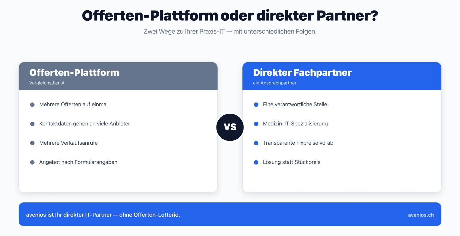 Vergleich Offerten-Vergleichsplattform und direkter IT-Fachpartner für die Arztpraxis: Ansprechpartner, Spezialisierung und Preistransparenz