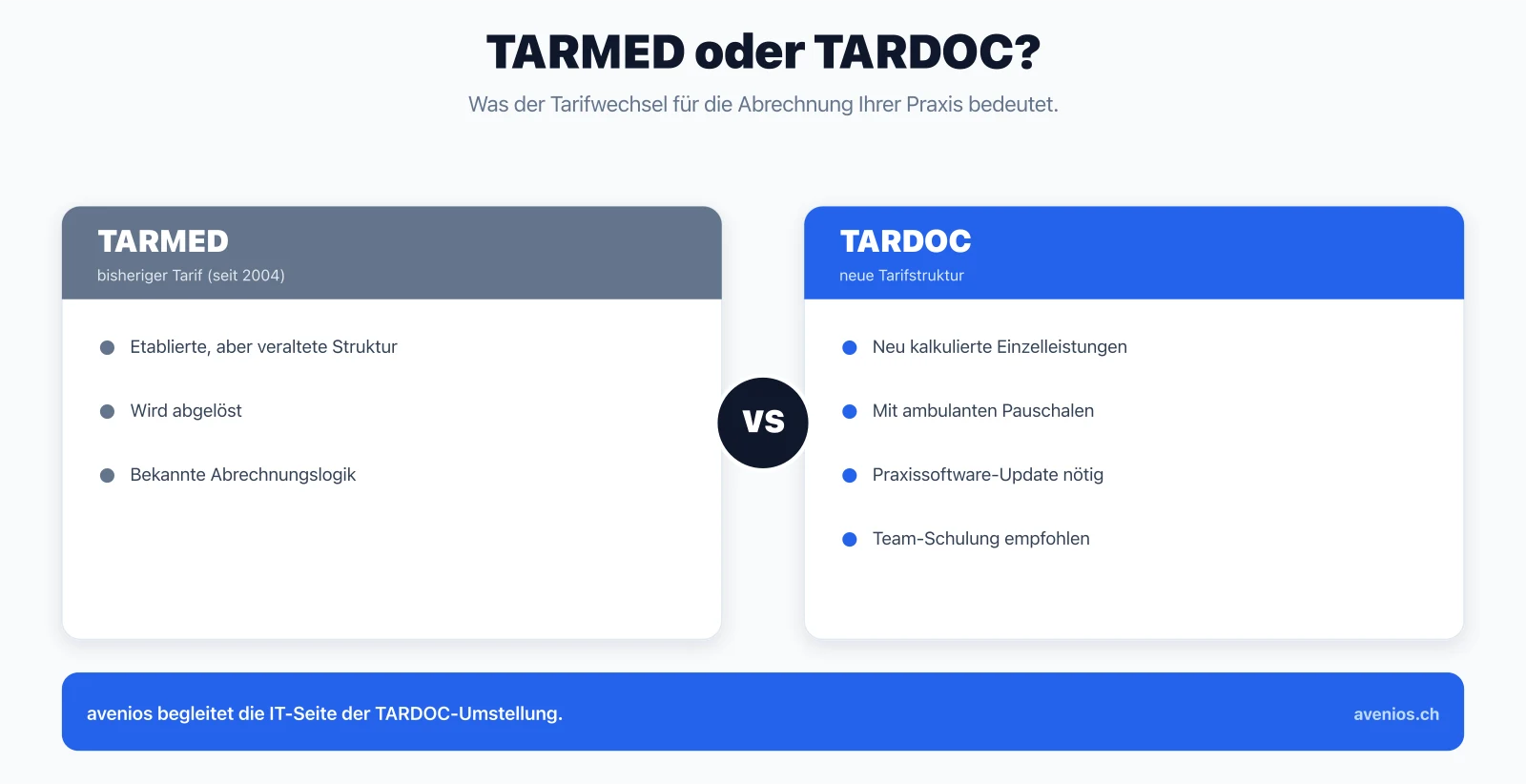 Vergleich TARMED und TARDOC: alter Tarif gegenüber neuer Tarifstruktur mit ambulanten Pauschalen für Arztpraxen