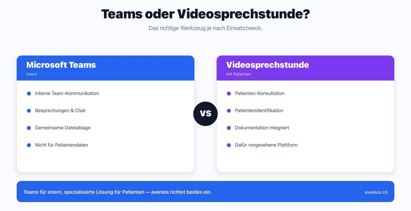 Microsoft Teams für interne Kommunikation gegenüber spezialisierter Videosprechstunde für Patienten in der Arztpraxis